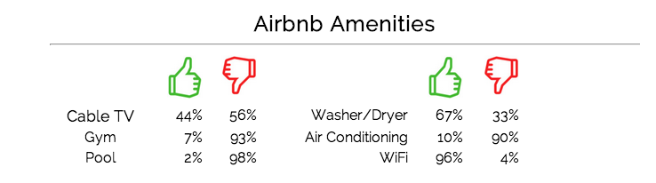 airdna calculator